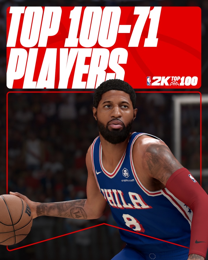 2K26能力值排名71-100：乔治81分第92名 追梦第90 弗拉格第79